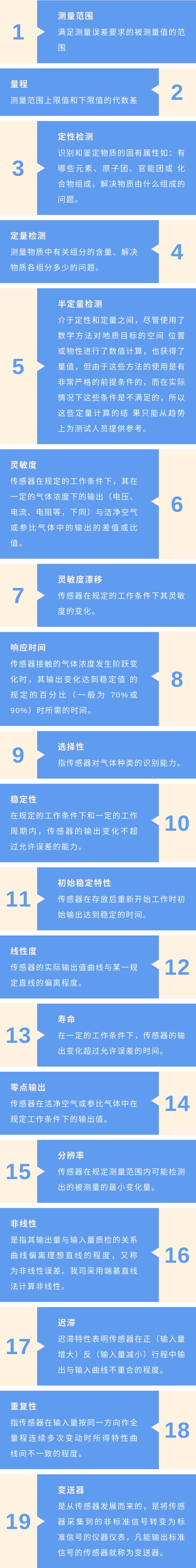 一圖看懂傳感器常用的19個專業(yè)術語