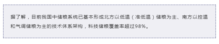 “手中有糧，心中不慌” 看傳感器如何守衛(wèi)糧食