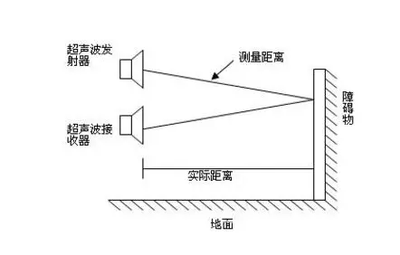 超聲波傳感器如何檢測物體的距離和位置？